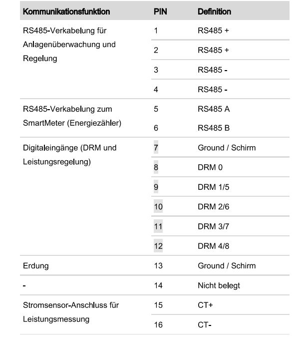 Com Port Belegung.JPG