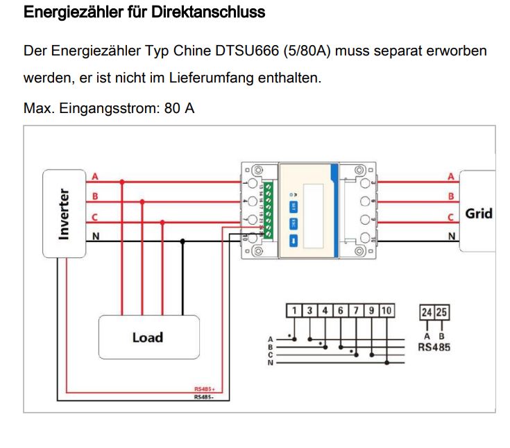 Energiezähler DTSU 666.JPG