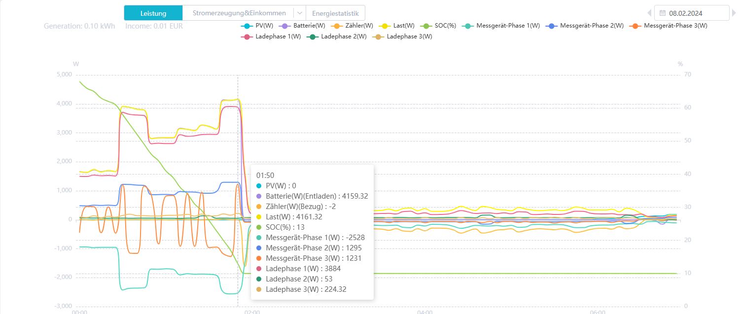 24-08.02 BEV Akku lädt nachts.JPG