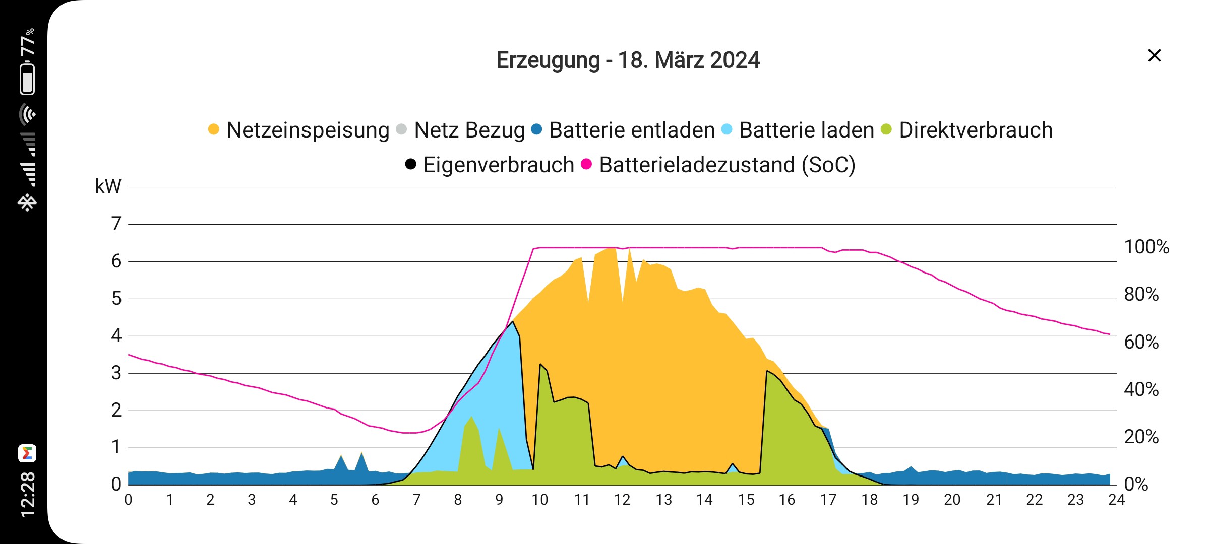 Screenshot_2024-05-17-12-28-55-131_com.kostal.solarapp.android.jpg